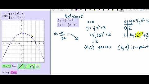 Graphing the solution set to a nonlinear system of inequalities