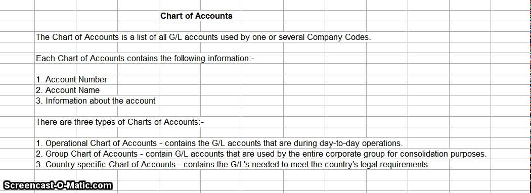 Country Specific Chart Of Accounts In Sap