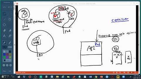 Kubernetes 학습 : Pod 관리