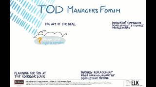 Visual Notes - TOD Managers' Forum - Rail~Volution 2021