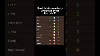 Bro did not cook #chess #foryou #shorts #shortvideo