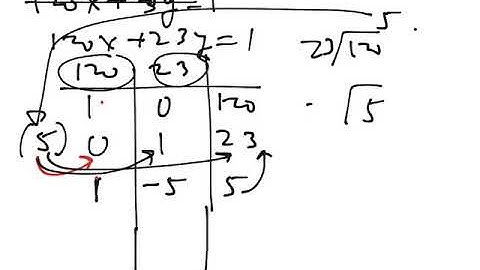 chart method extended euclidean algorithm