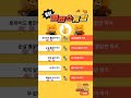 통닭 취향 밸런스 게임 카카오 라이언