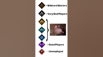 Describing apex ranks  #apexlegends  #apex #apexlegendsclips