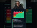 RR más alto NO es más rentable | Winrate y Risk Reward en trading