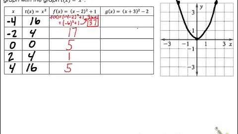 Alg1 - 9.1 Graphing Quadratics in Vertex Form - Part 3 Video 3
