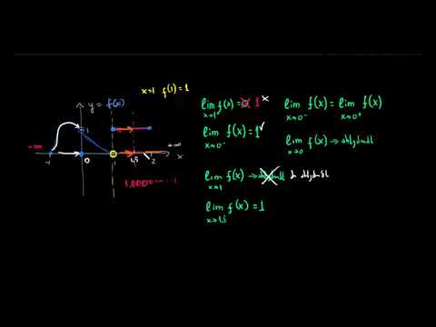 ზღვრებისა და გრაფიკული ქცევის დაკავშირება (მეტი მაგალითი)
