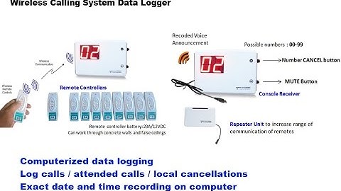 FORBIX SEMICON: Data Logger Wireless Calling System, Wireless nurse call