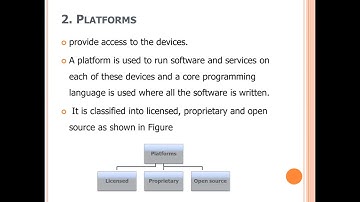 Introduction to Mobile Ecosystem - Human Computer Interaction , Mrs. G. Manisha, AP/CSE, RMDEC
