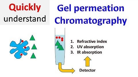 Gel permeation chromatography | gel Filtration chromatography | Size exclusion chromatography
