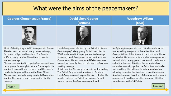 AQA GCSE History Conflict and Tension 1918-1939 Part 1 - The Big Three - DayDayNews