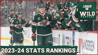 A Final Look at Where the 2023-24 Minnesota Wild Ranked Statistically #minnesotawild #mnwild #nhl