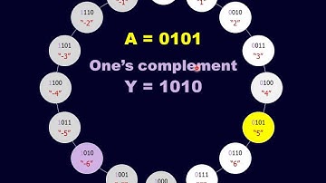 Digital Electronics 10101 - Negation