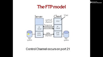 System & Network Administration File Transfer Protocol   Part 2