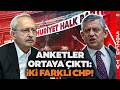 ÖZGÜR ÖZEL Mİ, KILIÇDAROĞLU MU? "Mutlak Butlan" Sonrası CHP'yi Bekleyen Tehlike | Son Oy Oranları!