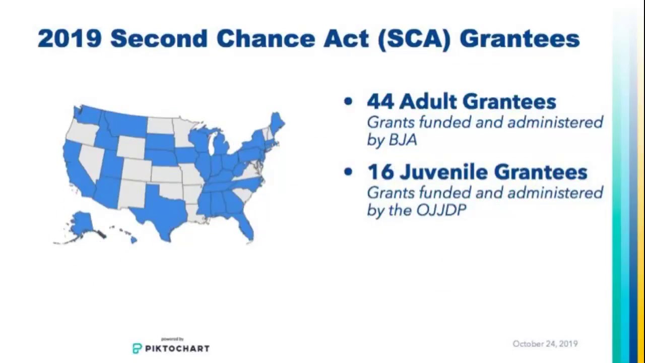 2019 Second Chance Act Grantee Orientation YouTube