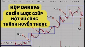 Darvas Box: Chiến lược giúp một vũ công thành huyền thoại chứng khoán