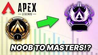 Can a Level 500+ Noob with Potato Aim reach Masters? Day 4 - Season 17 Apex Legends