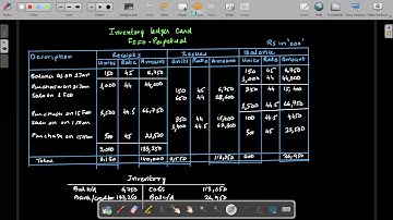 CAF 01 Introduction to Accounting (IA) Lecture 88 | Inventory | Part 6