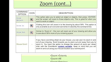 Auto CAD Tutorial in Amharic Section 1-11