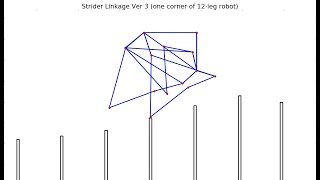 Strider Linkage's Speed Consistency on Rugged Terrain