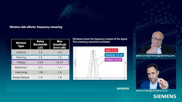 Digital Signals: Leakage and Windowing