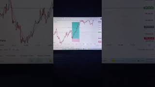 #trader #stockmarket #viralreels #traderlife #equitytrading #equitytrading #trader #stockmarket #vir