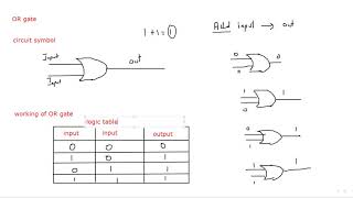 Cambridge IGCSE Physics lesson 48 Logic Gates