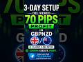 This 3-Day GBPNZD Setup Delivered 70+ Pips 🔥 | Stacey Burke Style Trading