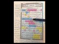 روابط سورة الحجر من ١ ٢٥