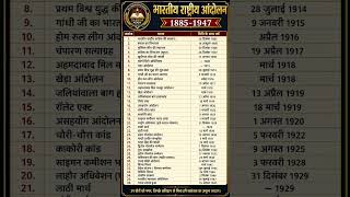 भारतीय राष्ट्रीय आंदोलन 1885-1947 🇮🇳 | Complete Timeline with Dates  Indian Freedom Struggle #shorts