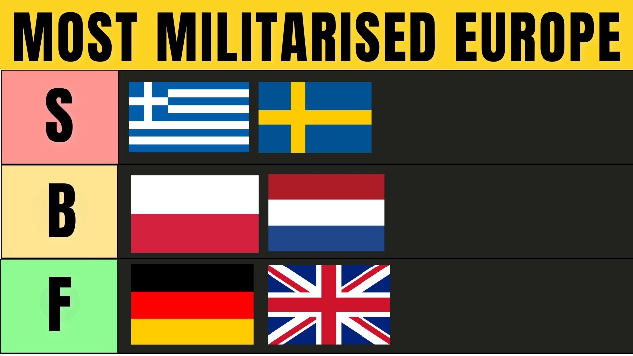 Ranking Europe’s Most Militarized Countries
