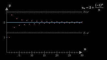 La notion de limite (en bref, pour les suites)