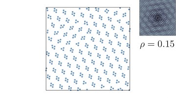 Molecular Dynamics  Simulations of  Cluster Pattern formation: Long range Ramped potentials I.