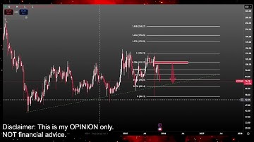 Litecoin LTC Bull Run or CRASH COMING!? LTC Coin Crypto Price Prediction and Technical Analysis 2025