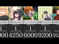命に関わる危険なアレルギー 命に関わる危険なアレルギー