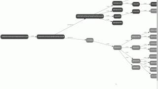 VMRay Analyzer - Quick Tour on the Wiper Malware