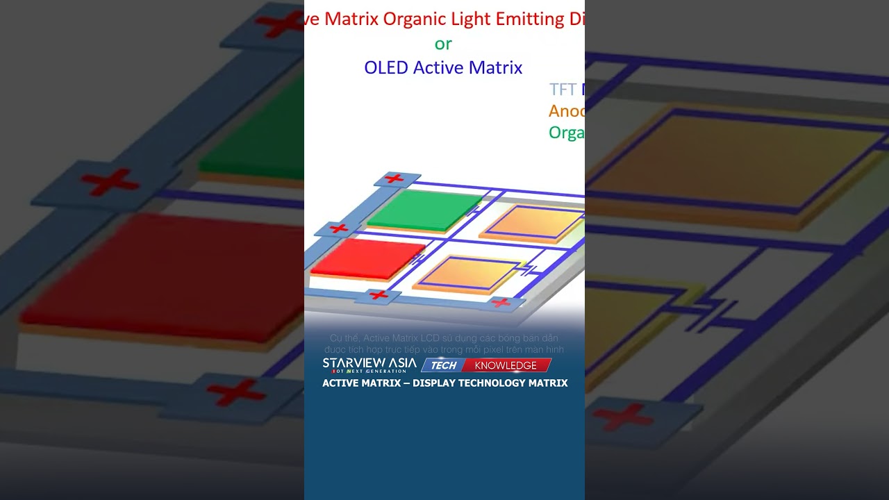 Starview Asia |  Active Matrix – Display Technology Matrix