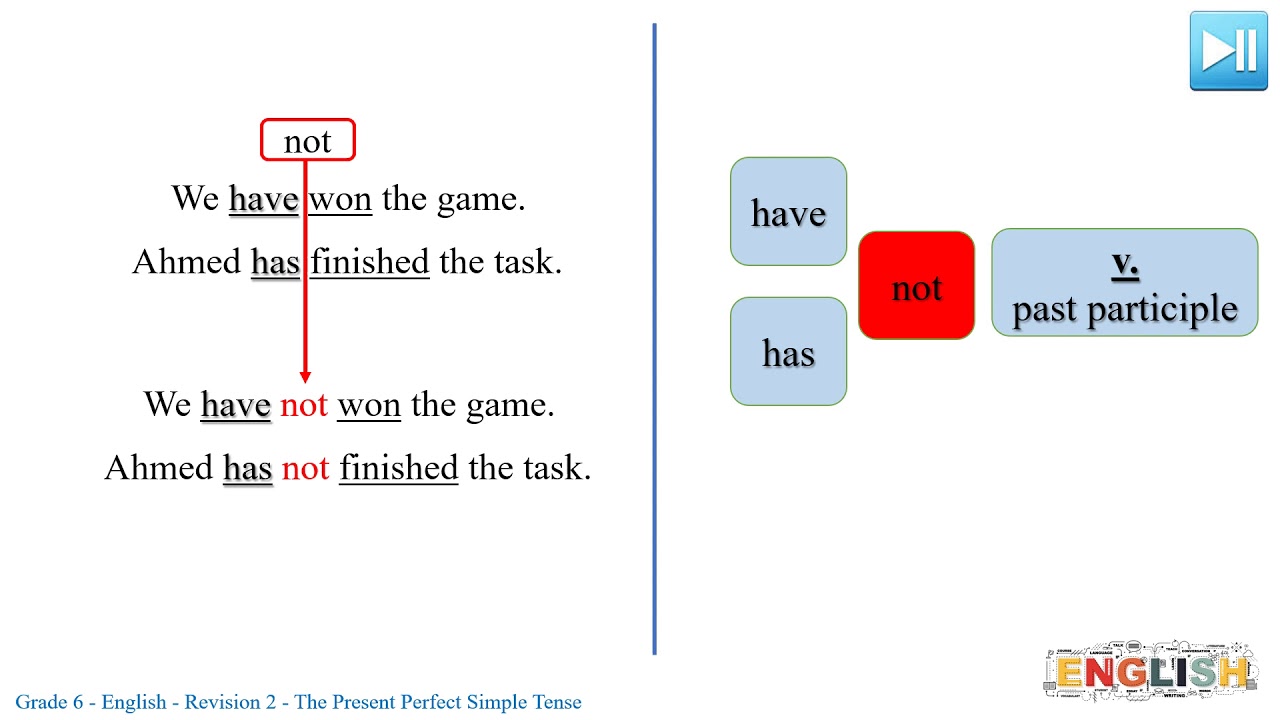 Предложения с present perfect simple