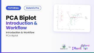 PCA Biplot · Introduction & Workflow | DataViz Pro Tutorial