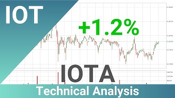 Daily Update IOTA | How To Read/Understand Technical Trend Analysis? | FAST&CLEAR | 12.Jul.2023