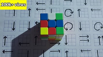 How to solve a rubik