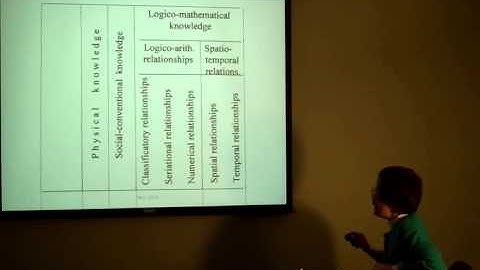 Constance Kamii   Direct vs  Indirect Ways of Teaching Number Concepts at Ages 4 6