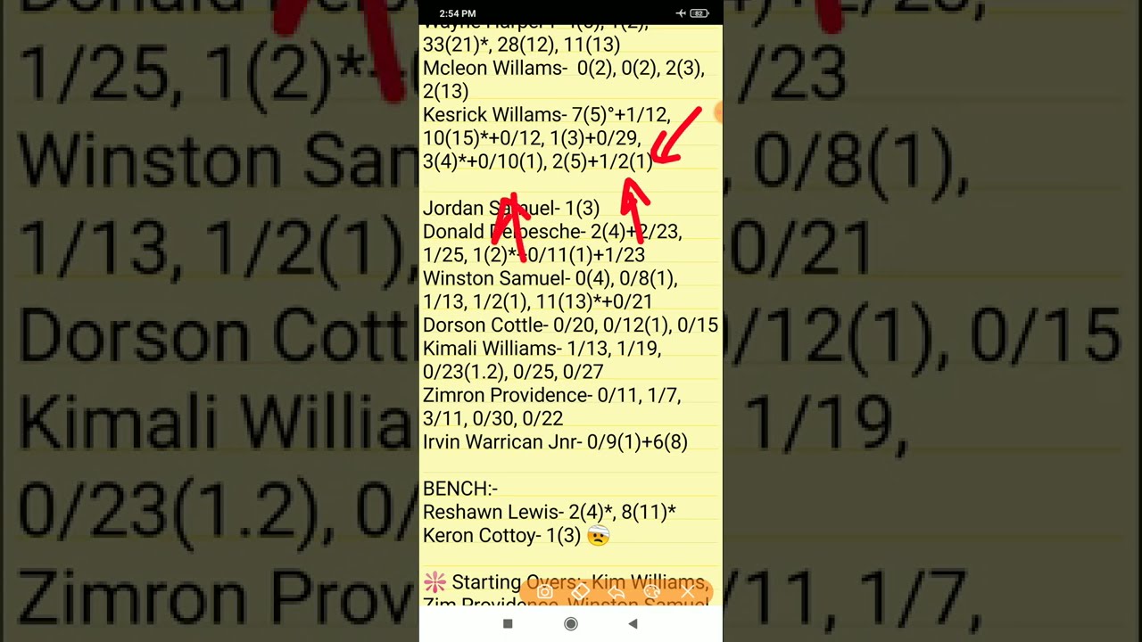 FCS vs BGR , FCS vs BGR  Team, FCS vs BGR  Prediction, Vincy Premier League