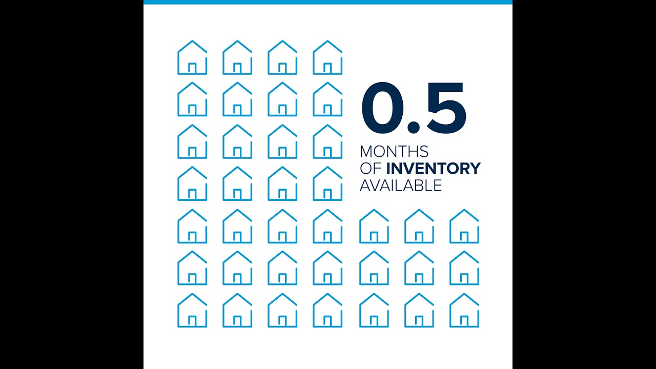 Eastside Market Update  - January 2021