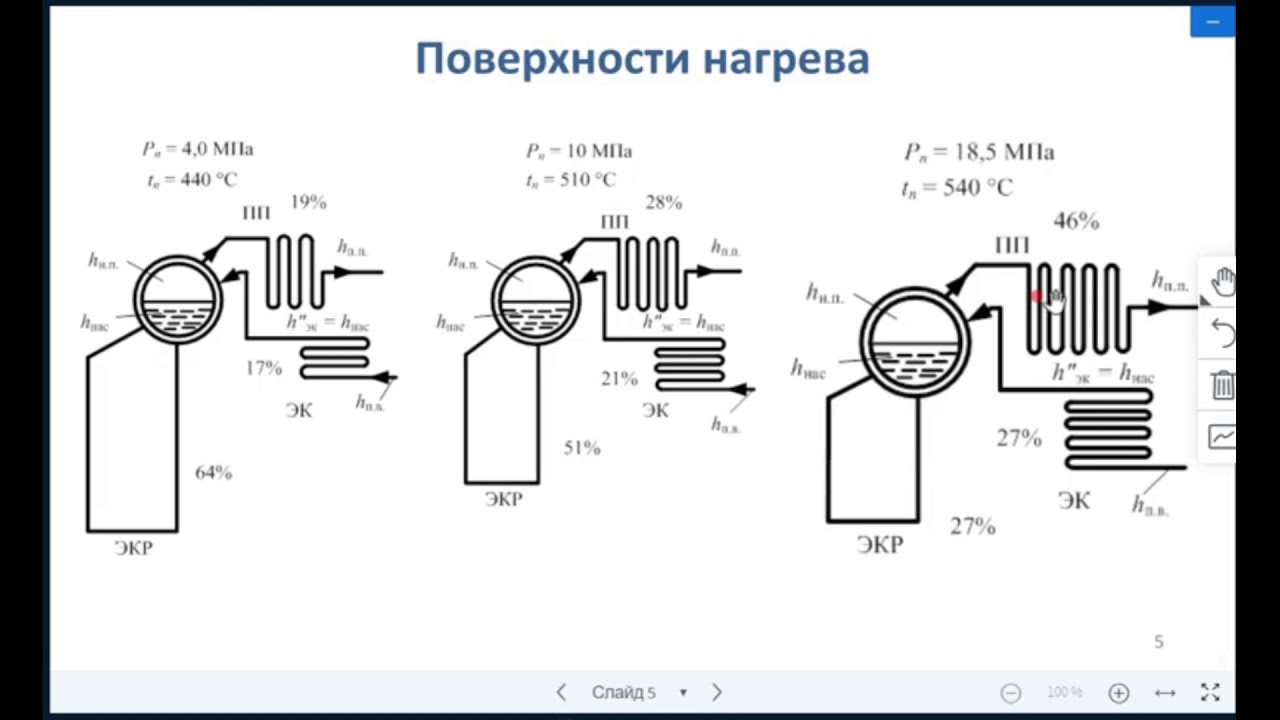 Генератор перегретого пара