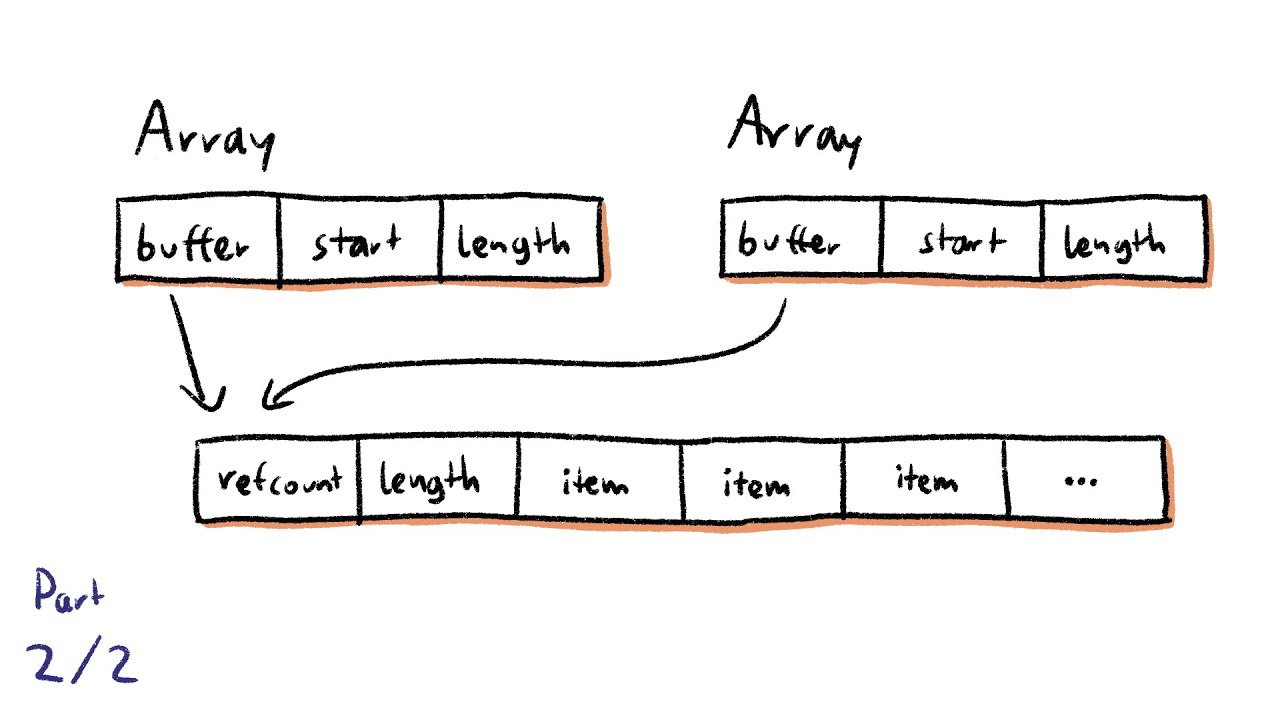 38: Arrays & Lists (Part 2) - YouTube
