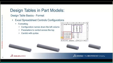 CATIpult Webcast Recording - How to Build and Maintain Effective Design Tables in SOLIDWORKS