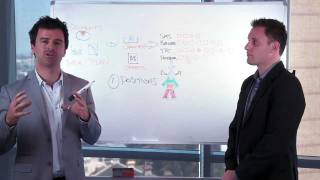 Multi-Channel Marketing - Marketing Masterclass