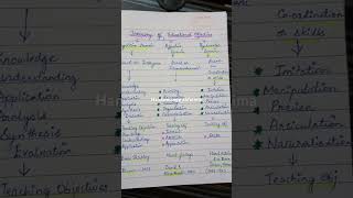 taxonomy of educational objectives